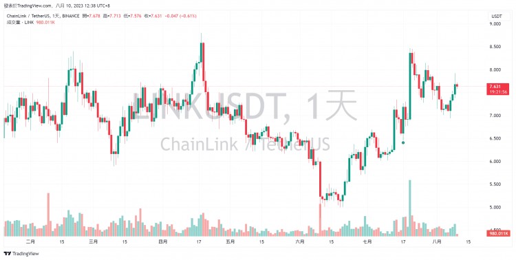 6个长期看好的代币盘点:SOLKASINJ......